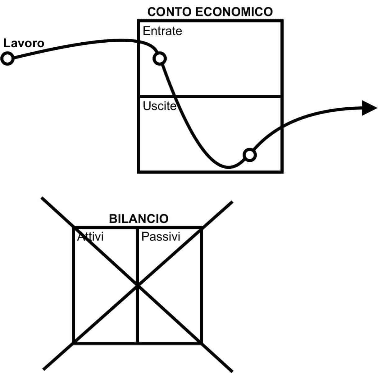 flusso dei soldi nello scenario 1