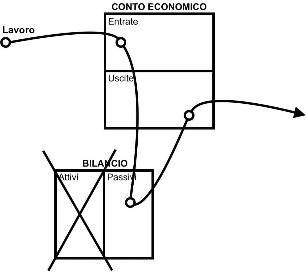 flusso dei soldi nello scenario 2