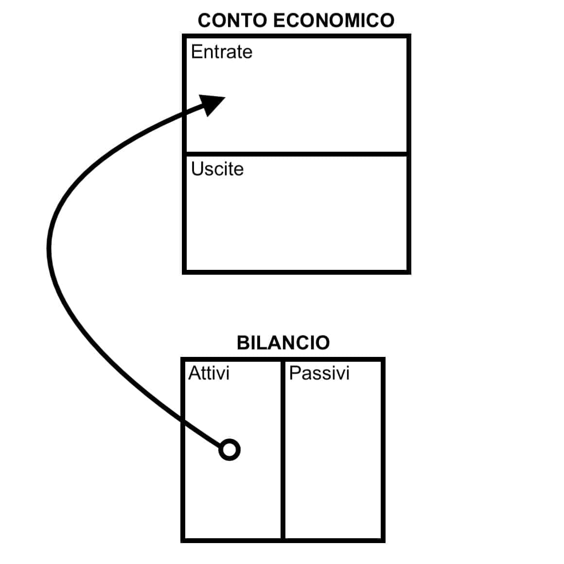 flusso dei soldi nello scenario 3